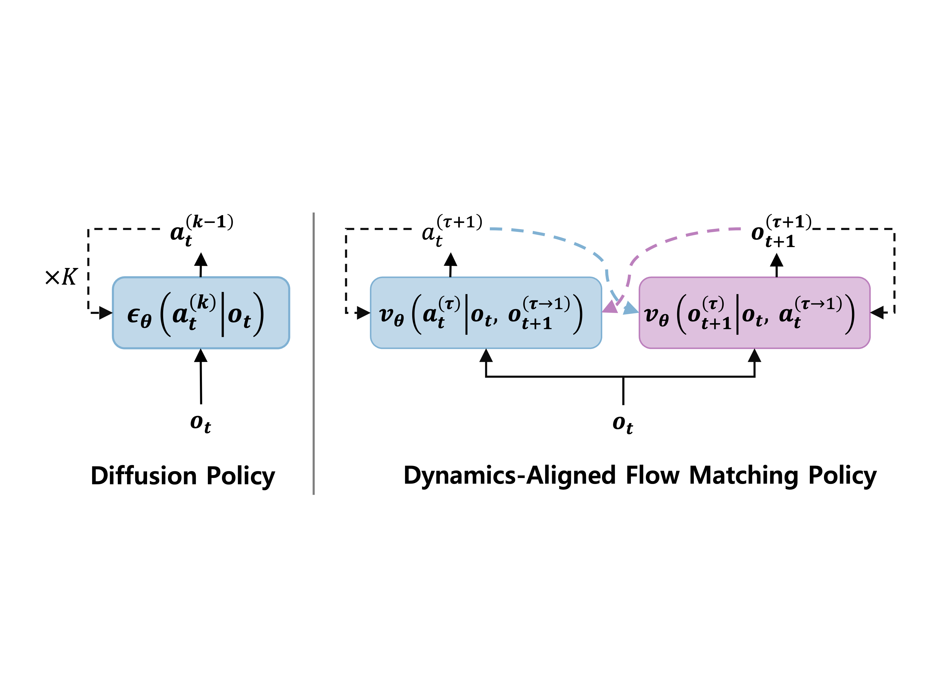 Dynamics-Alignment thumbnail