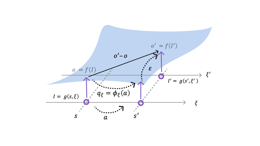 Dynamics-Alignment thumbnail