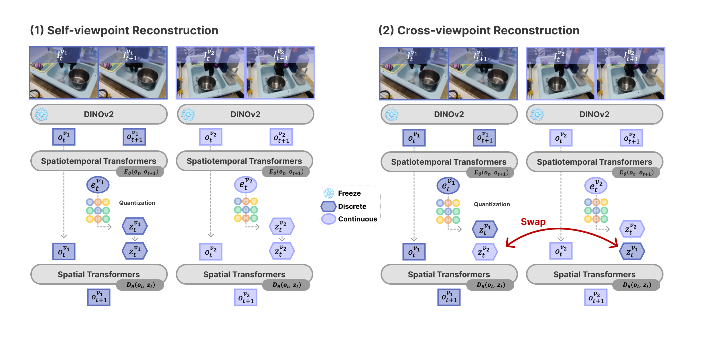 Architecture figure